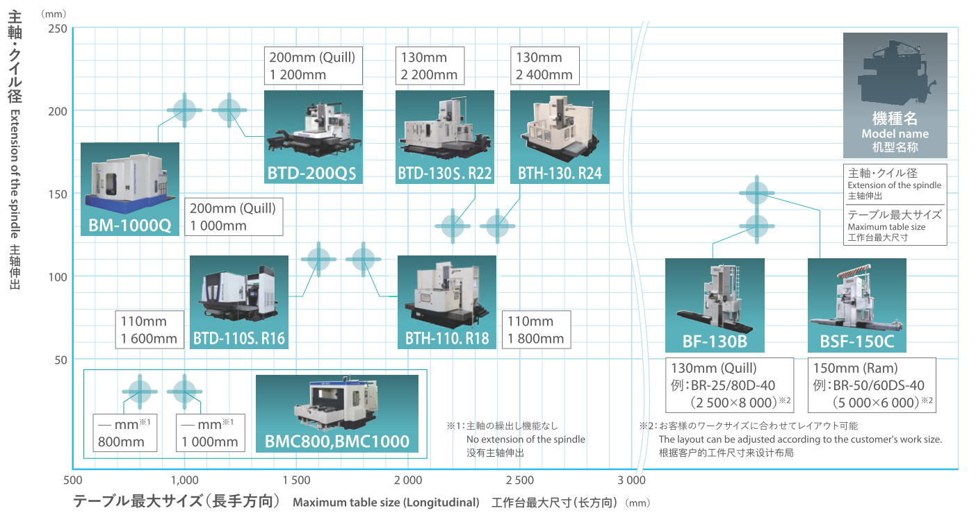 b-MAP