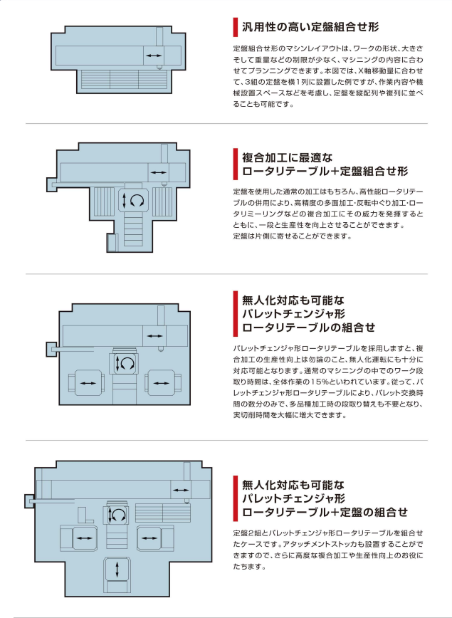 BSFレイアウト