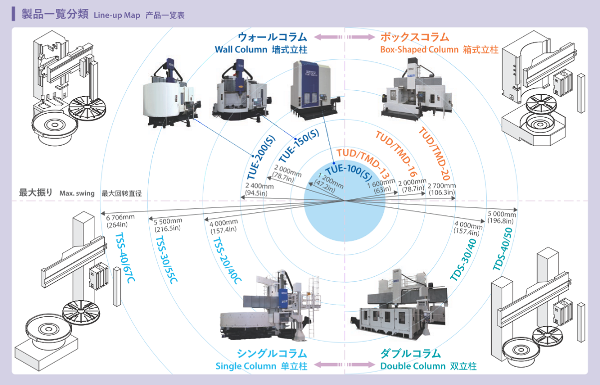 t-MAP