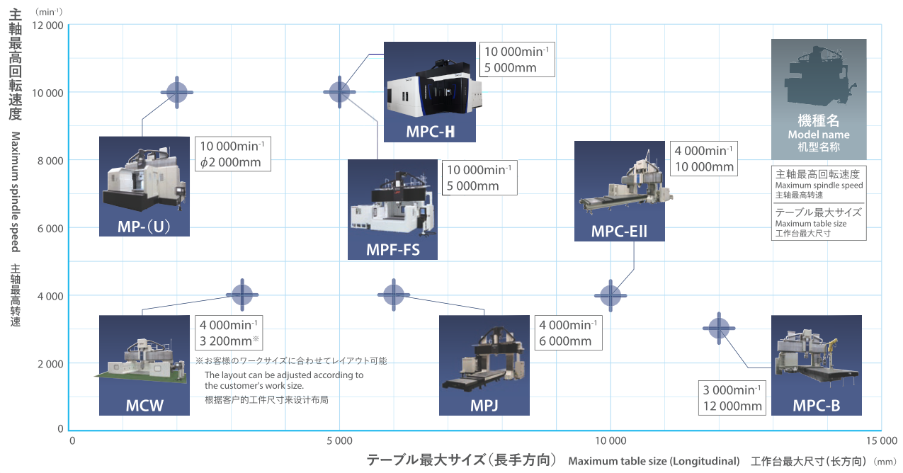 m-MAP