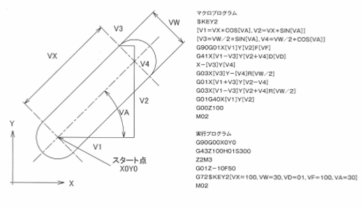 マクロコース