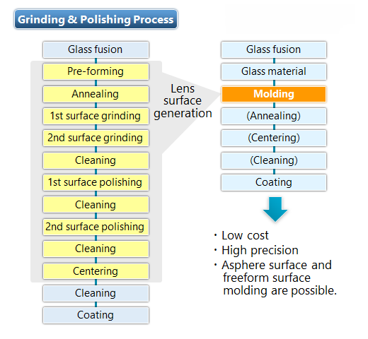 High Precision Optical Glass Mold Press Machine GMP Series