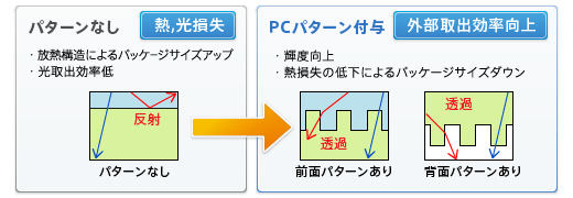 フォトニッククリスタル