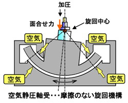 ジンバル機構