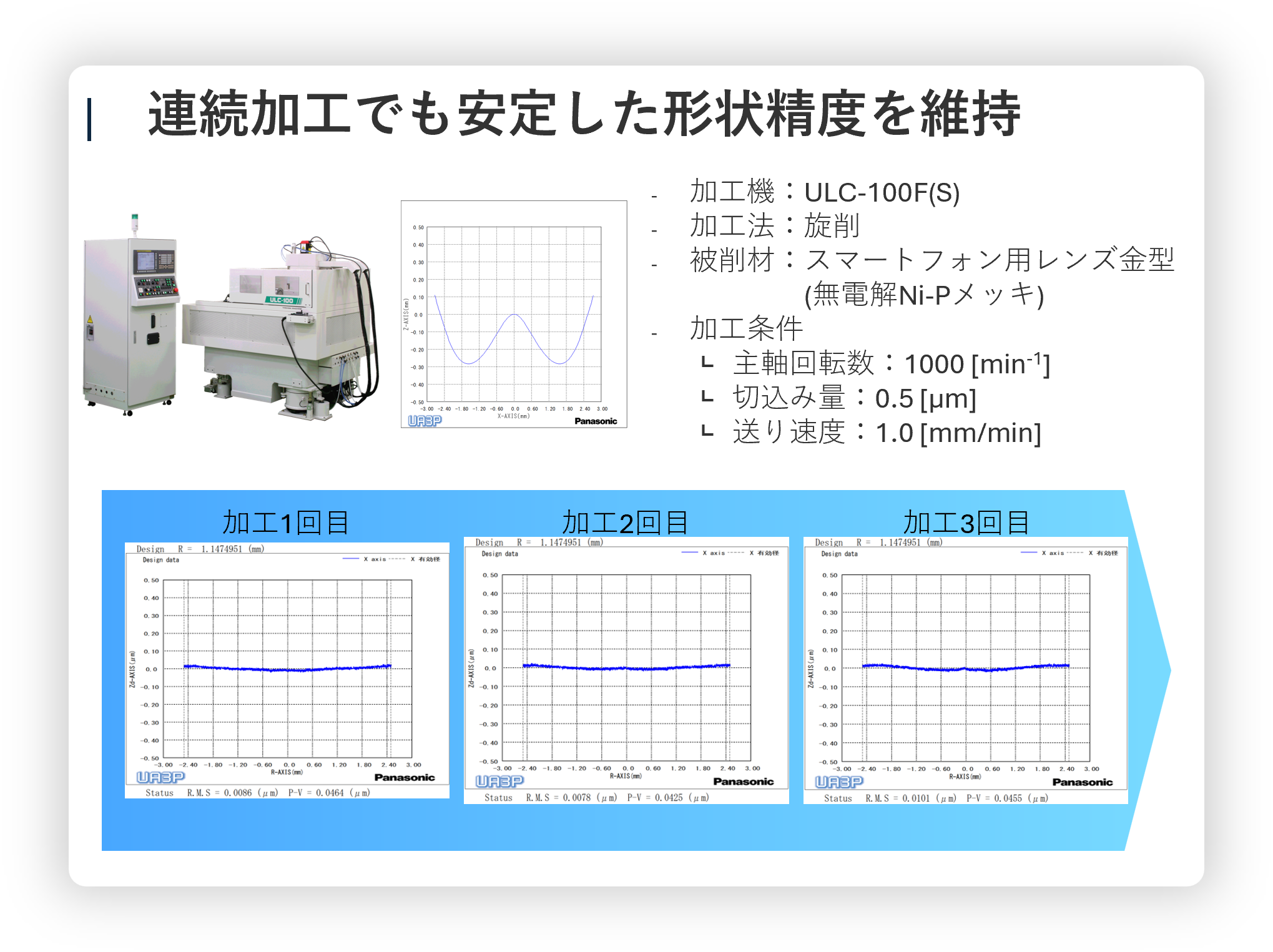 ULG,LG,超精密加工