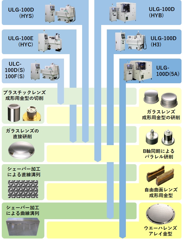 用途