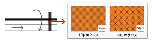 四角錐プリズム