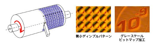 高速微細加工(HMS)