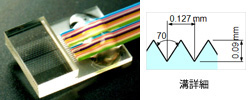 光通信コネクタ用V溝加工