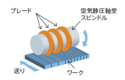 マルチブレード加工