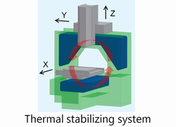 Thermal stabilizing system