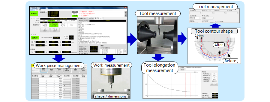 Total support software “UVM-TSA”