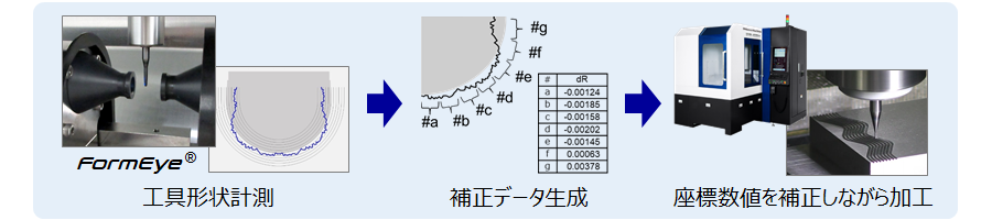 VectPath-J_900-200