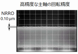 高精度回転