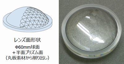 樹脂製レンズ