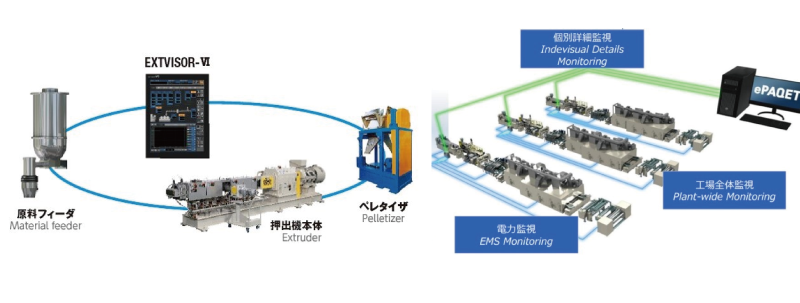 e-PAQETシステム