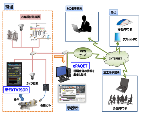 ePAQET機能紹介