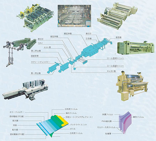 フィルム製造装置