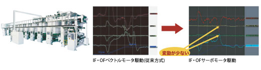 IF・OFをサーボモータ駆動