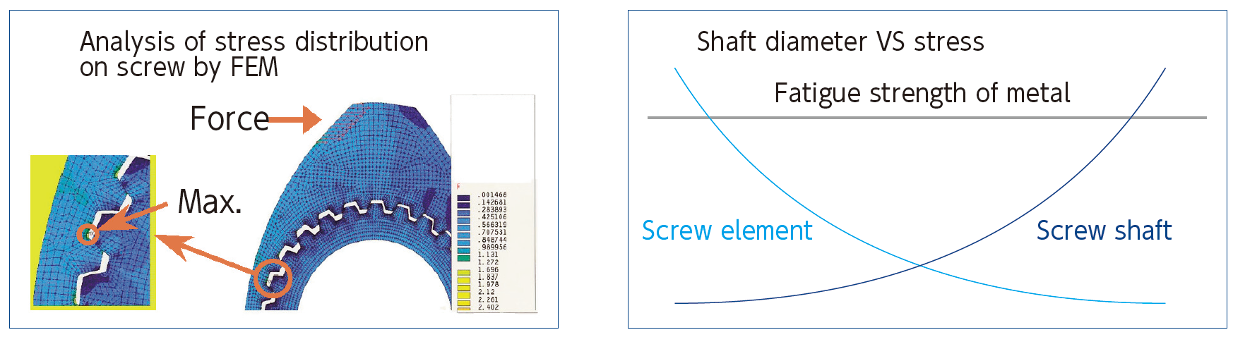 TEM-SS FEATURES