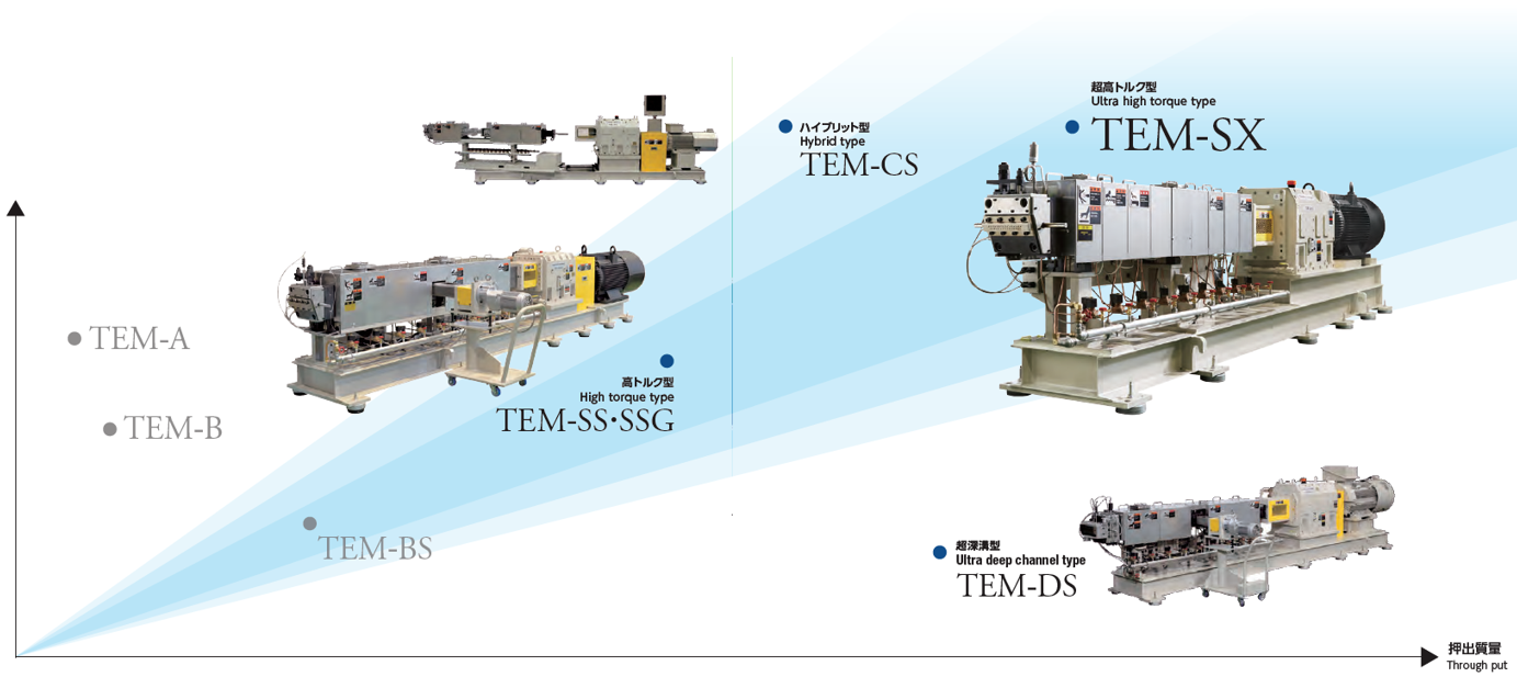 TEMラインナップ