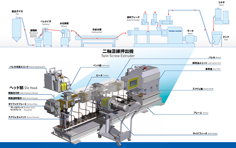 TEM　機械構成