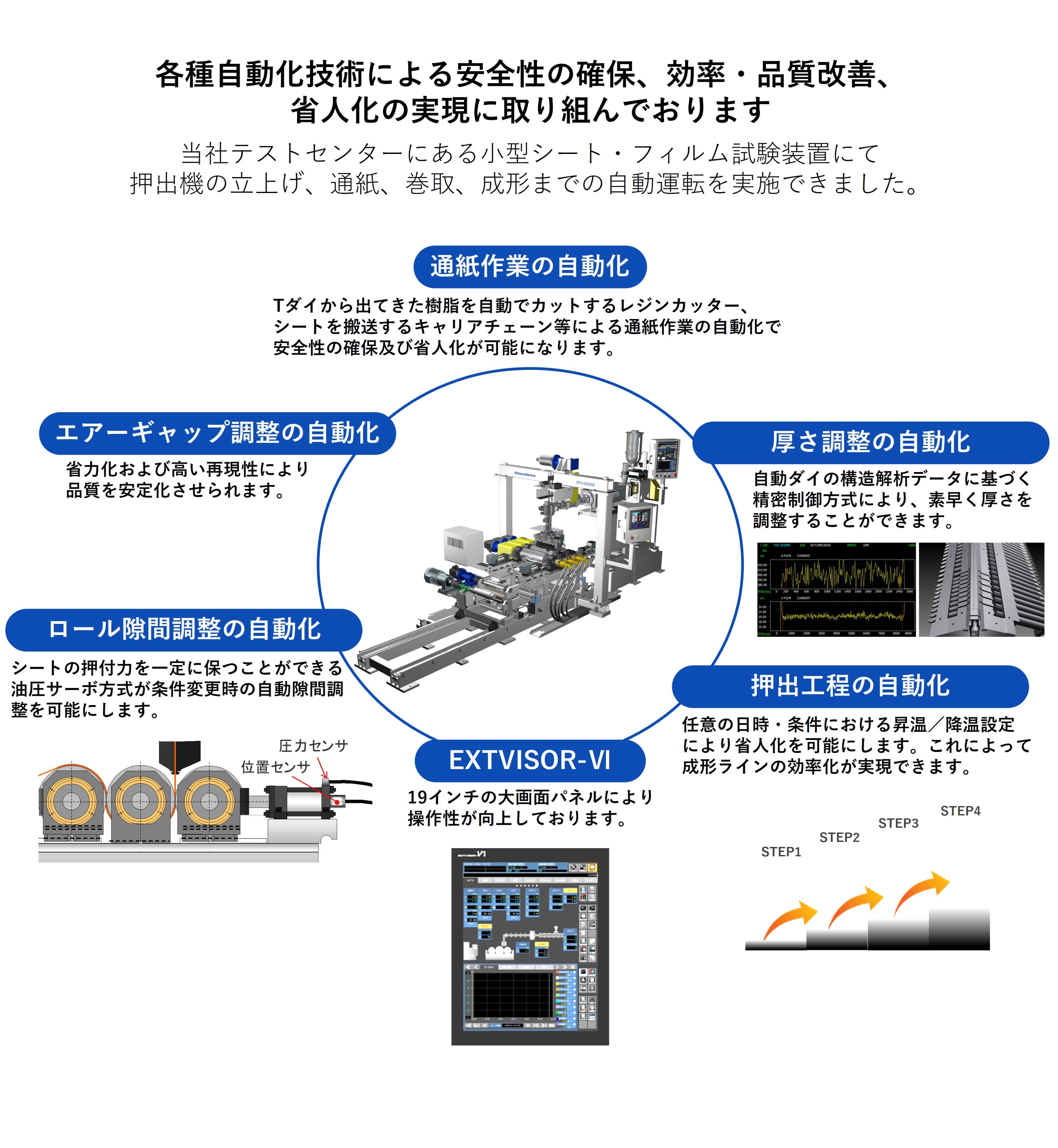 SPU自動化