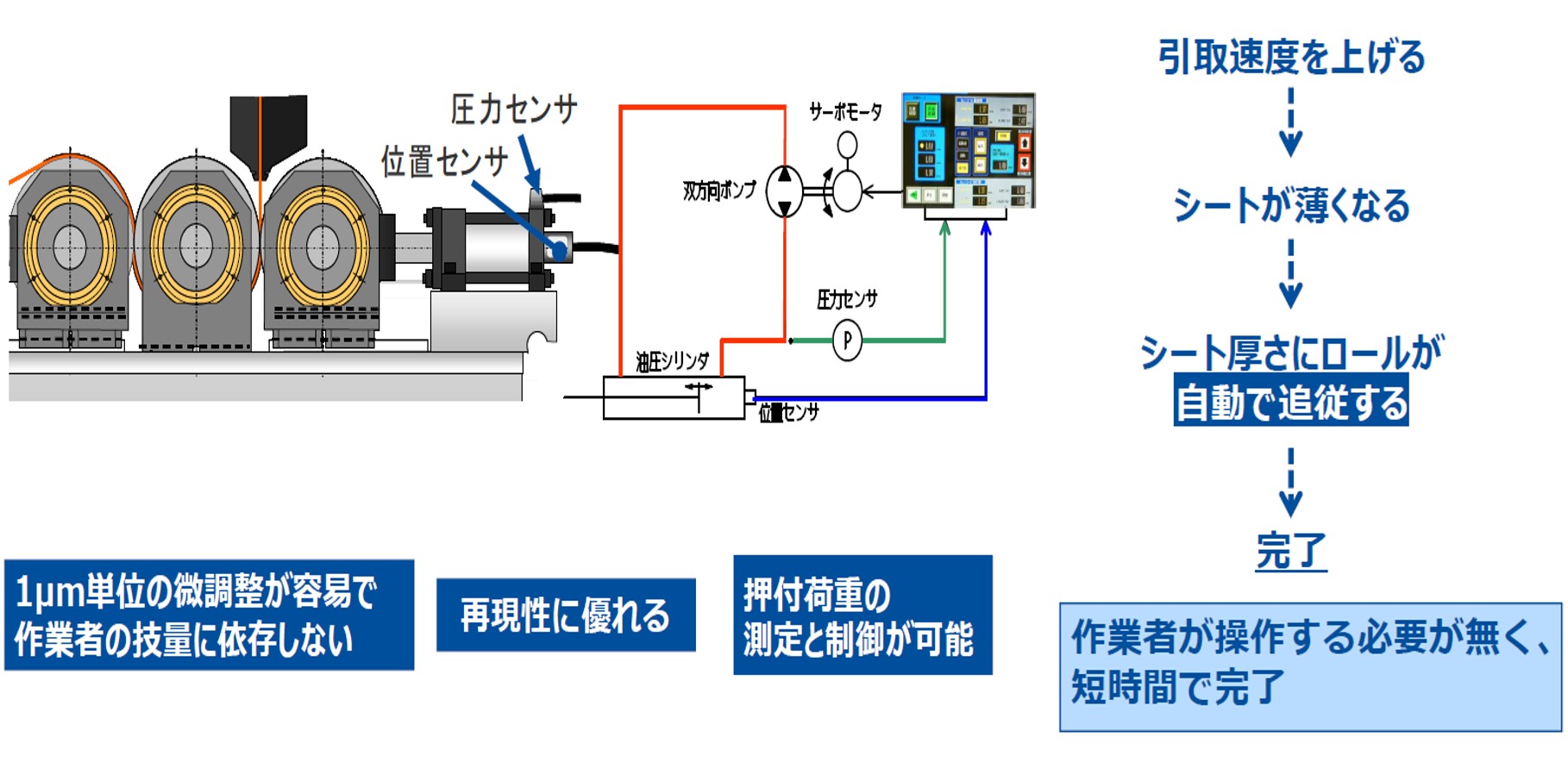 油圧サーボ①