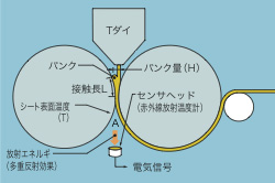 測定原理