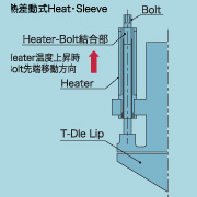 熱差動式ヒートスリーブイメージ