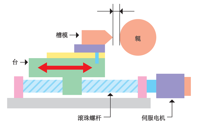 模头定位机构 image