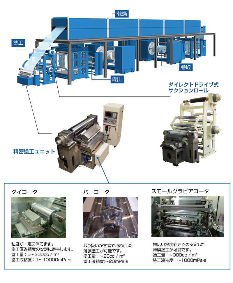 CMT 機械構成　image