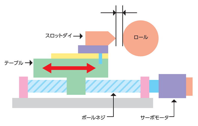 ダイ位置決め機構　image