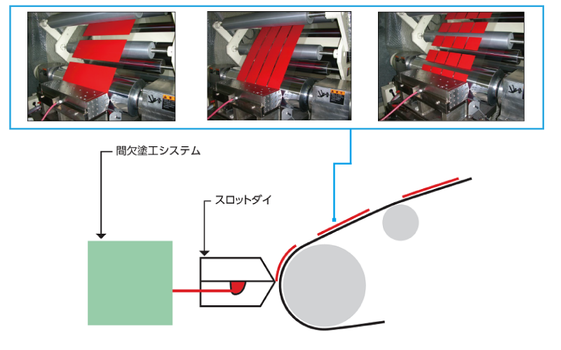 パターン塗工技術 image1