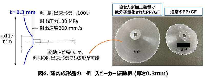 図6. 薄肉成形品の一例　スピーカー振動板(厚さ0.3mm)_image