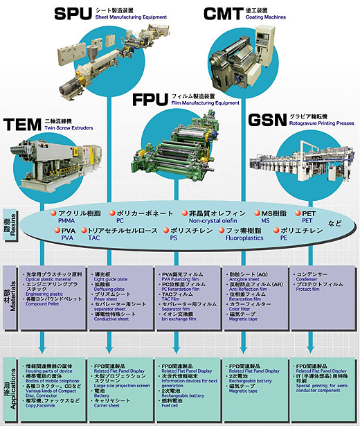 光学・IT分野との関わり