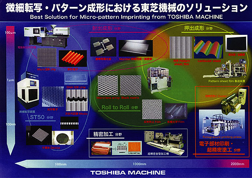 微細転写・パターン成形における芝浦機械のソリューション Best Solution for Micro-pattern from TOSHIBA MACHINE