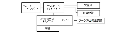 システム構成図