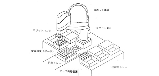 レイアウトイメージ