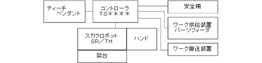 システム構成図