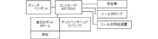 システム構成図