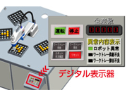 芝浦機械ロボット×株式会社デジタルタッチパネル表示器