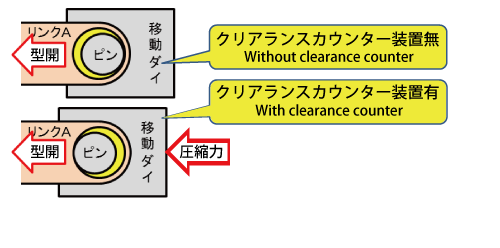 クリアランスカウンター装置