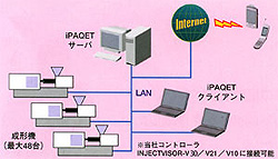 機能紹介