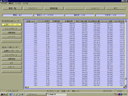 Quality monitor table display