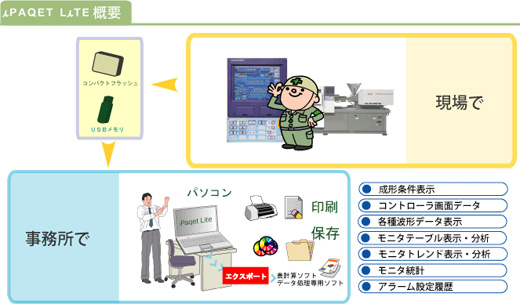 iPAQET LiTE概要