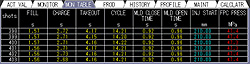 Monitoring table