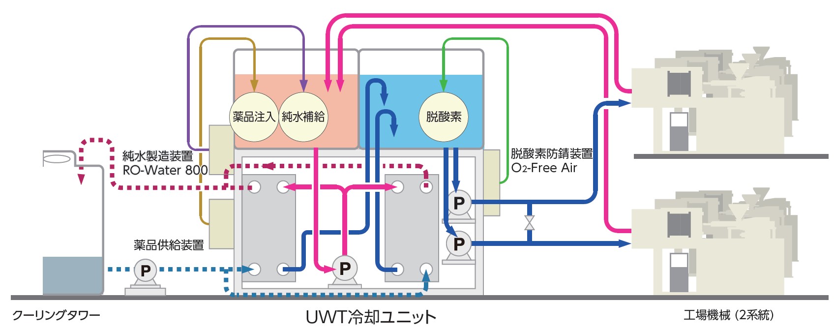 二次冷却システム1