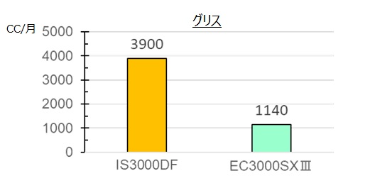 グリス削減