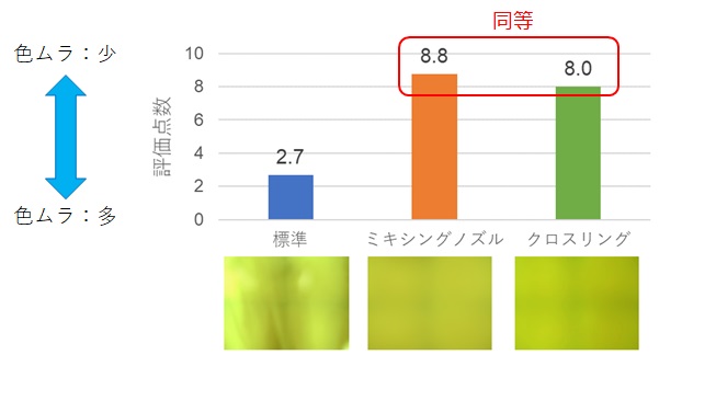 高分散エレメント クロスリング